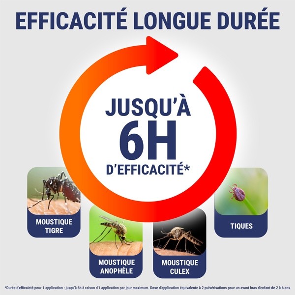 Insect Ecran Spécial Enfant Spray anti moustiques et tiques