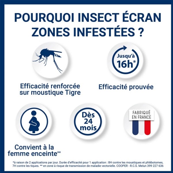 Insect Ecran Zones Infestées répulsif