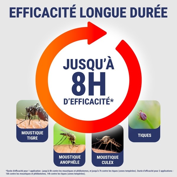 Insect Ecran Zones Infestées répulsif