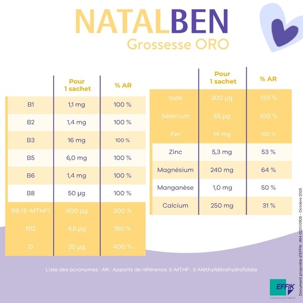 Gynéfam Natalben Grossesse oro sticks