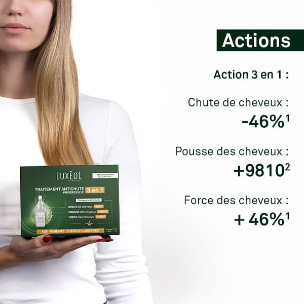 Luxéol Chute de cheveux progressive 3 en 1 lotion