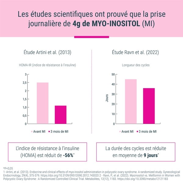 Myo Expert Inositol comprimés
