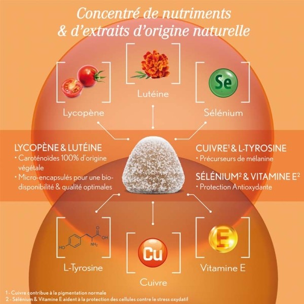 Oenobiol gummies solaire 2 en 1