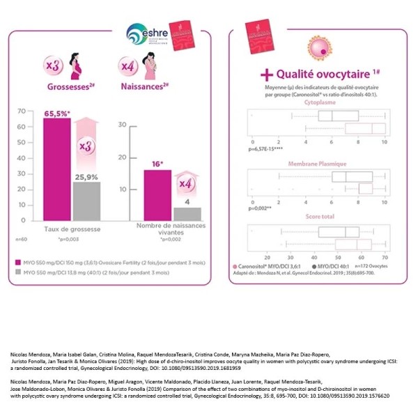 Ovosicare Fertility gélules