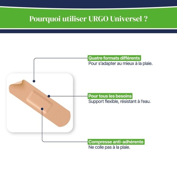 Urgo pansement prédécoupé universel