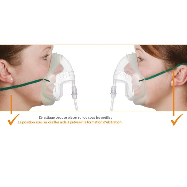 Cirrus 2 Kit nébuliseur masque