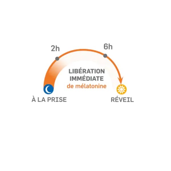 Pileje Chronobiane Immédiat spray