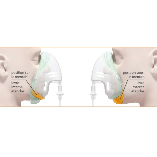 Cirrus 2 Kit nébuliseur masque