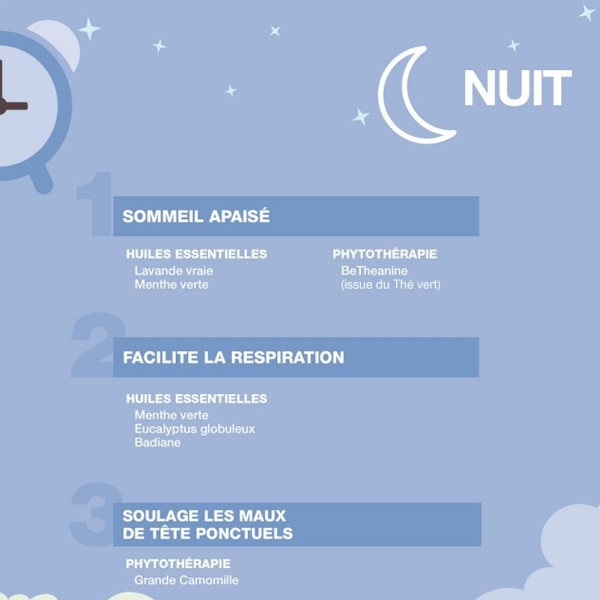 Pranarom Aromaforce Coups de froid Jour Nuit capsules