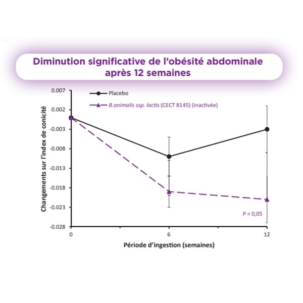 Gynositol Plus postbiotique sachets