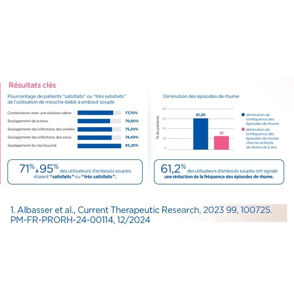 ProRhinel mouche bébé par aspiration
