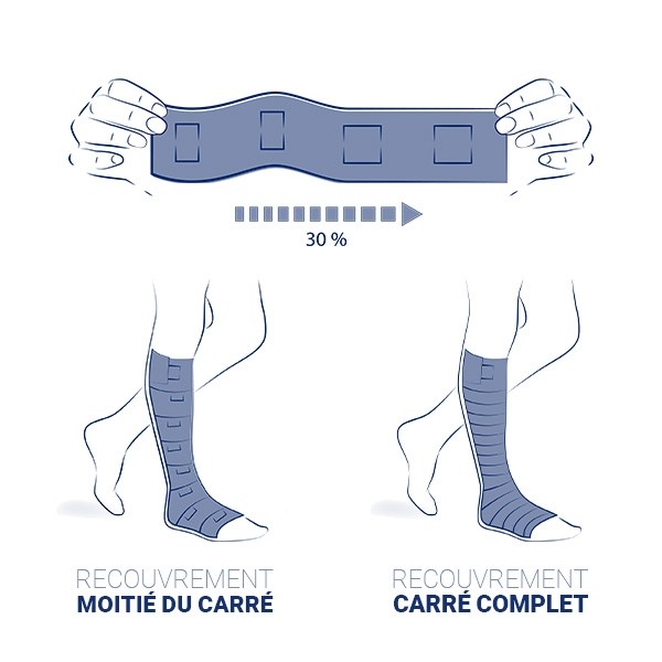 Thuasne Biflex 16 + bande de contention élastique légère