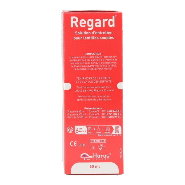 Regard solution multifonctions