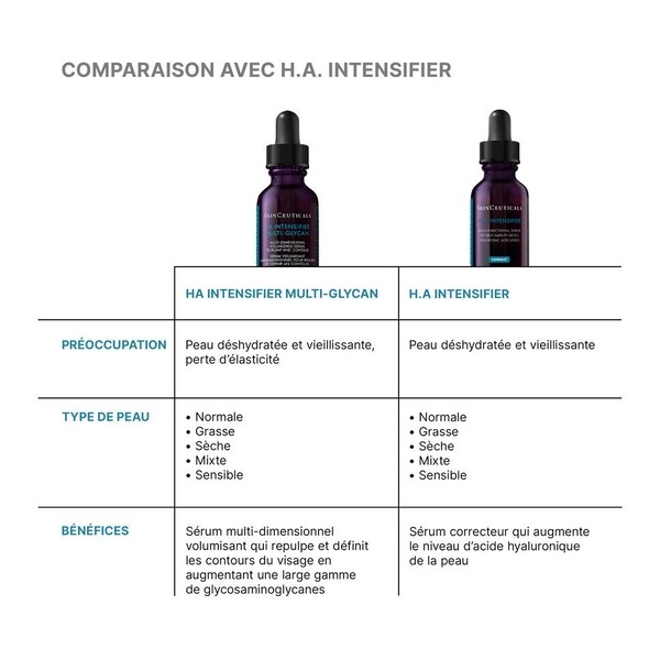 Skinceuticals HA Intensifier Multi-Glycan Sérum