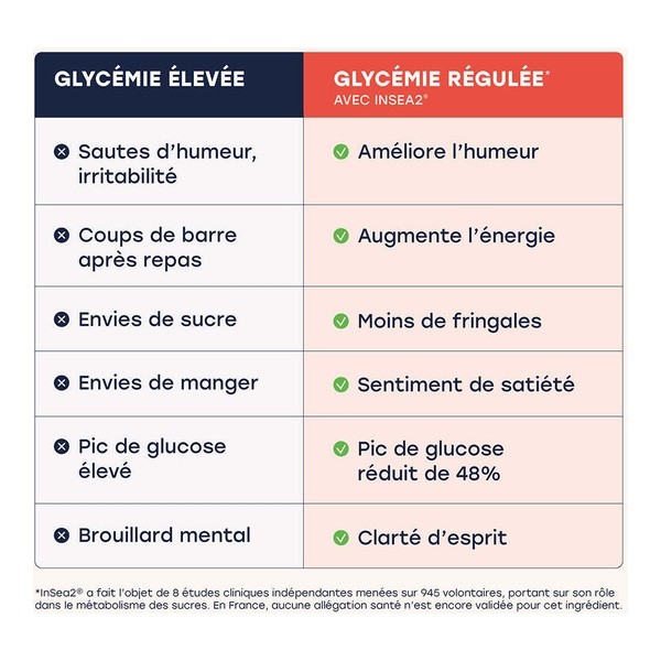 Archie Gélules Glycémie