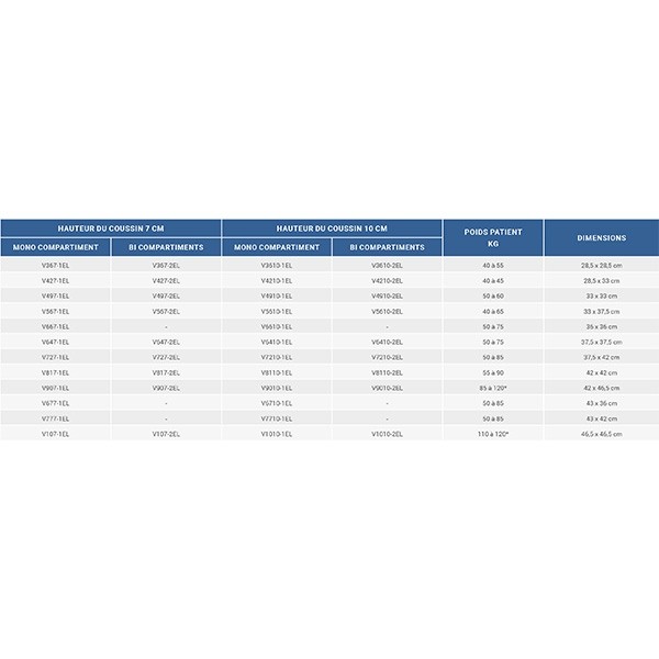 Coussin à air Kineris mono-compartiment