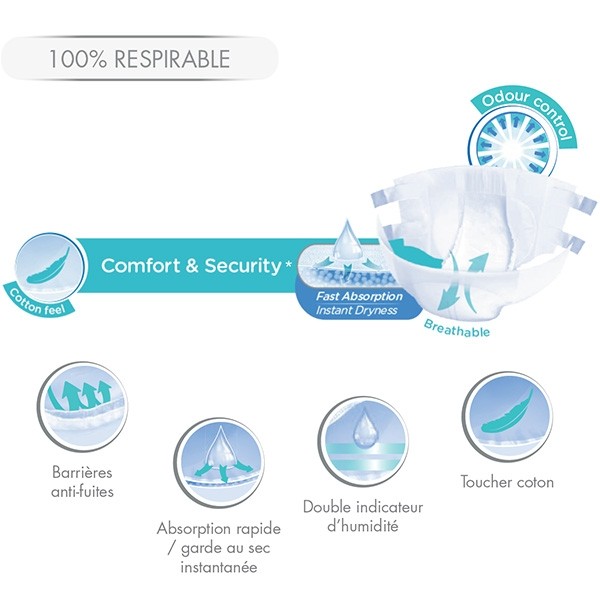 ID Expert Slip Super changes complets 7,5 gouttes