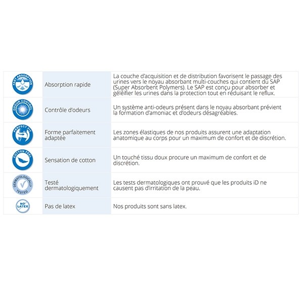 ID Expert Light Maxi protections anatomiques 5 gouttes