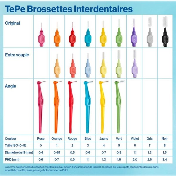 TePe Brossettes interdentaires originales pack découverte