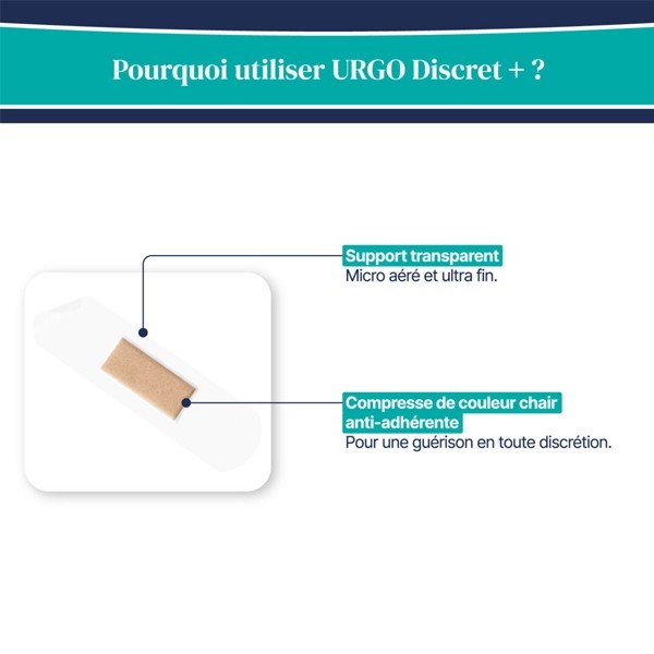 Urgo Discret + Pansement transparent