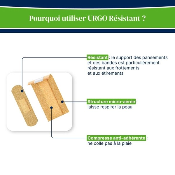 Urgo pansements résistants prédécoupés