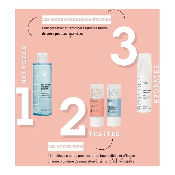 Etat pur Niacinamide 5%