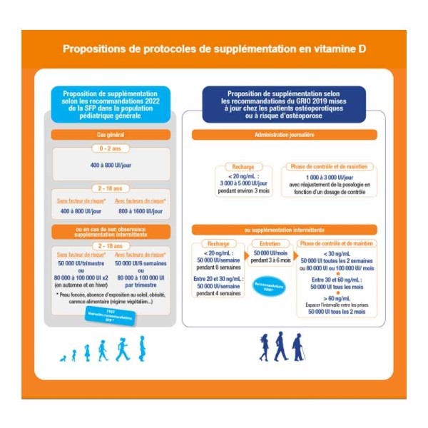 ZymaD 10000 UI/ml solution buvable