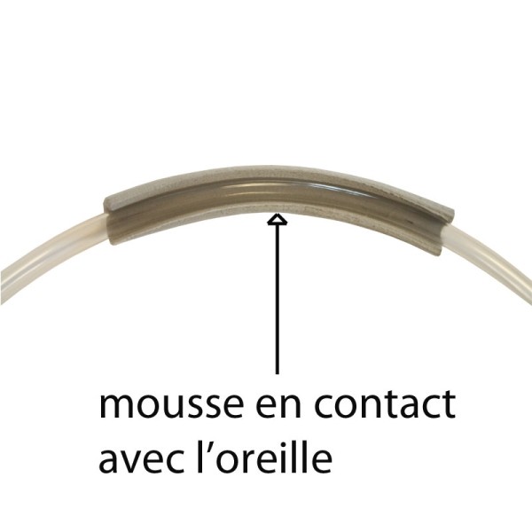 Protège oreille pour lunettes à oxygène 2 unités