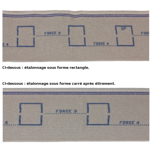Thuasne Biflex 17 + bande de contention élastique forte