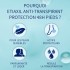 Etiaxil Pieds déodorant anti transpirant 48h