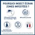 Insect Ecran Zones Infestées répulsif