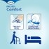 Tena Comfort Proskin Protections anatomiques Maxi 8 gouttes