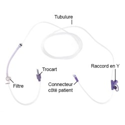 Tubulure pour Pompe à nutrition entérale Kangaroo Joey